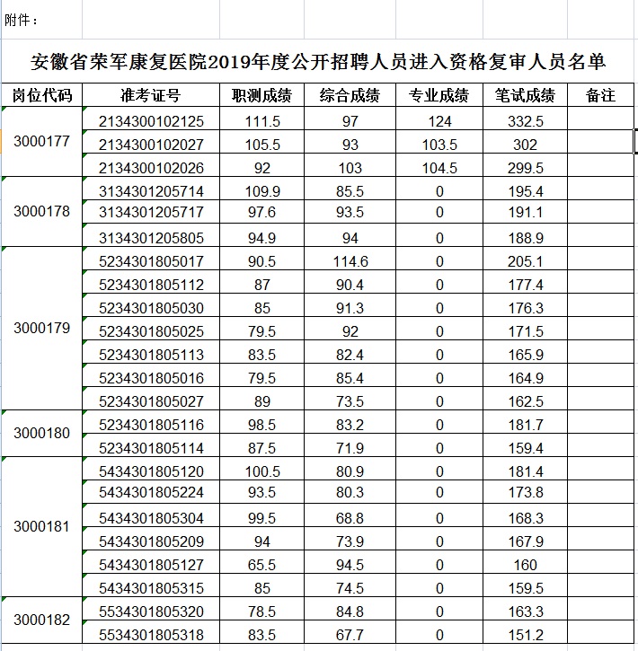 z资格复审.jpg