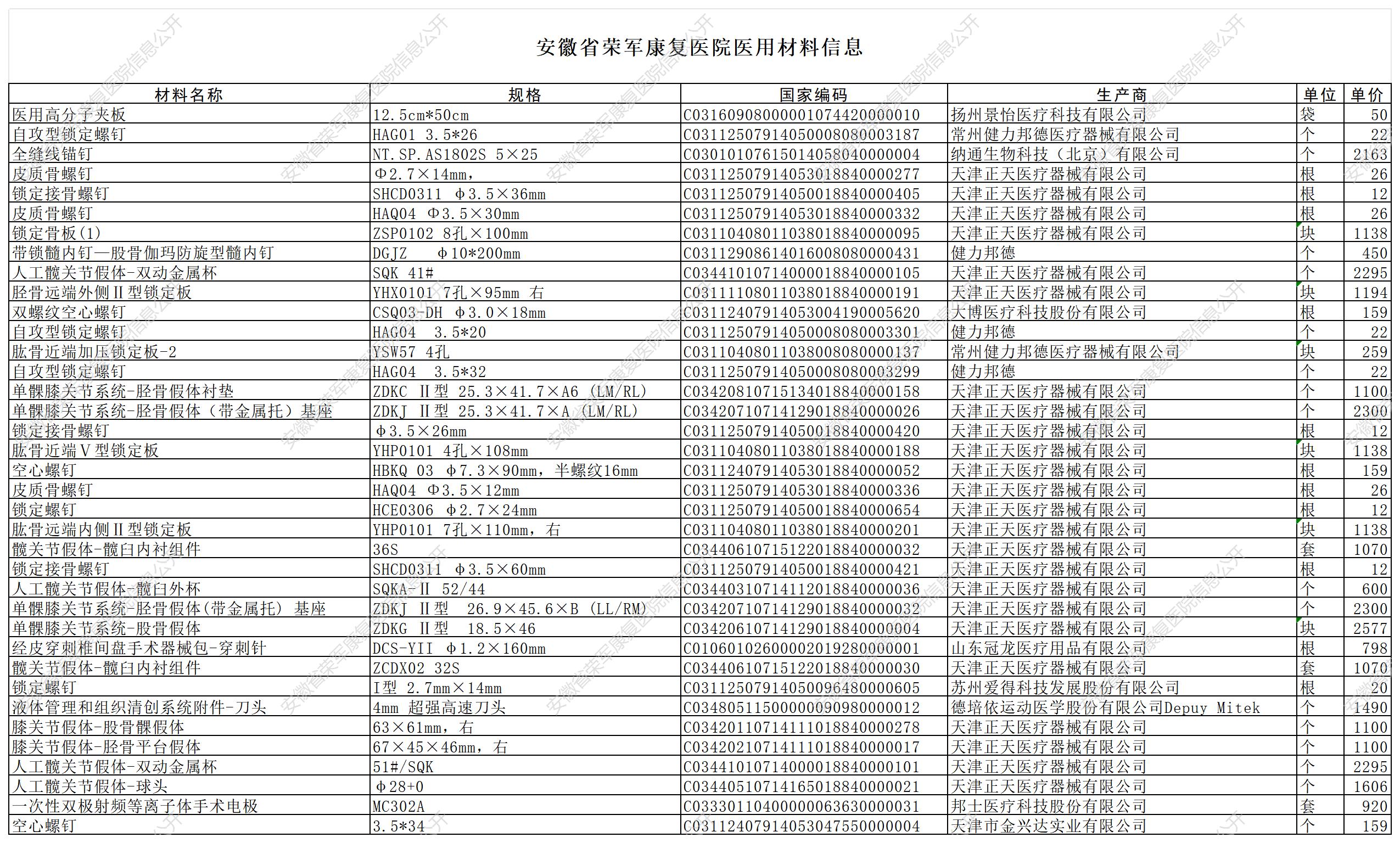 安徽省荣军康复医院药品及医用材料信息(1)_Sheet2