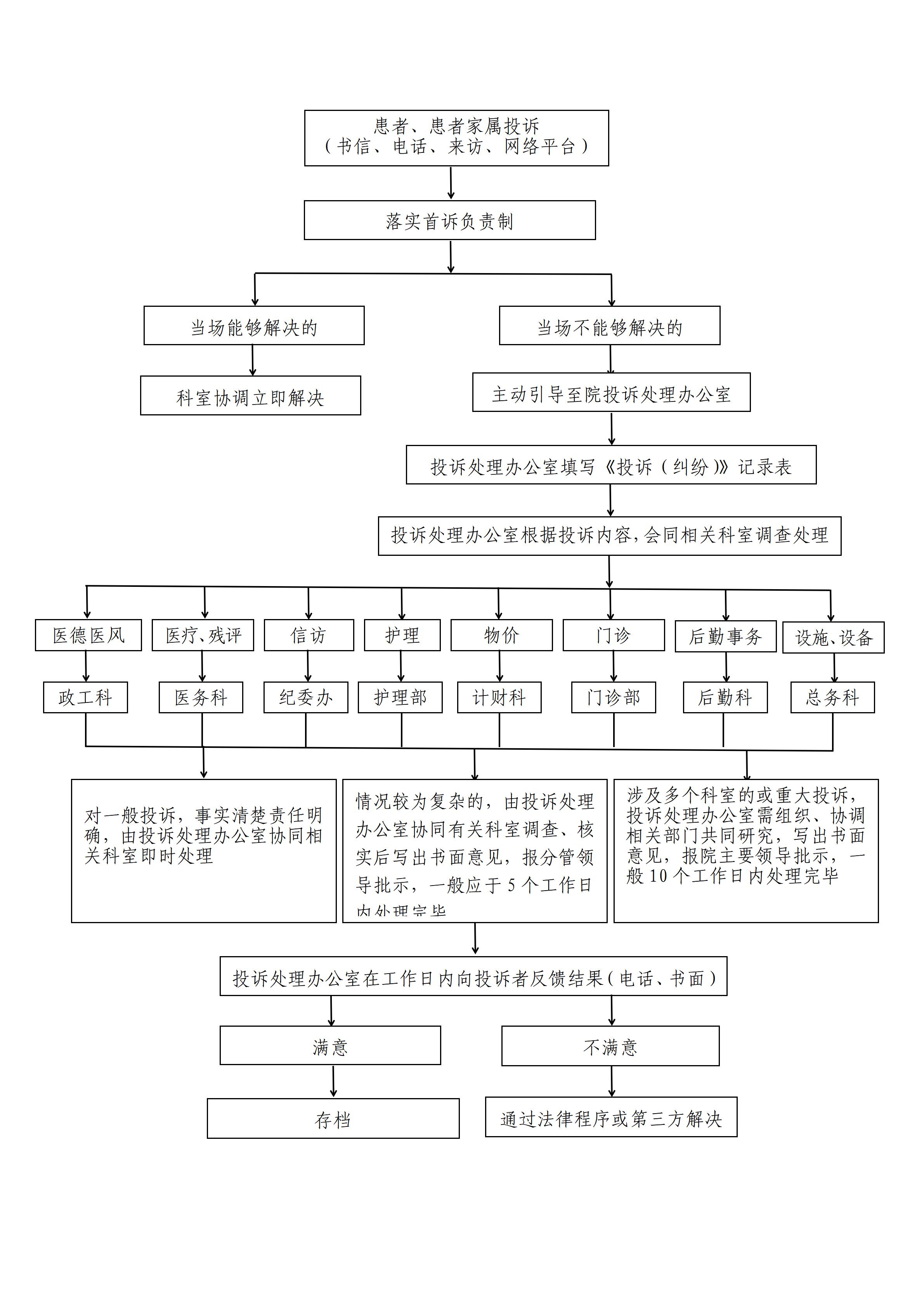 投诉处理的时间、地点、投诉电话和流程(1)_02
