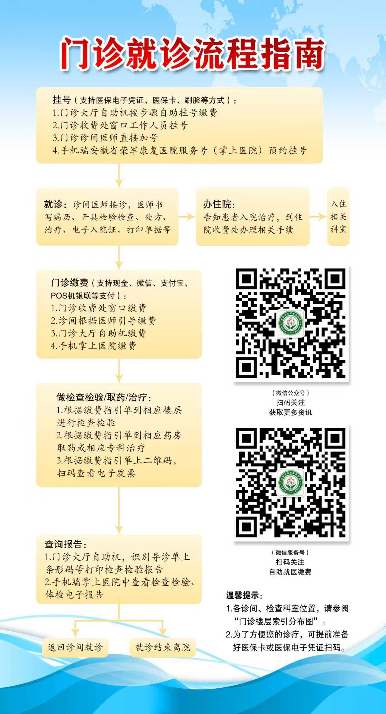 门诊就诊指南